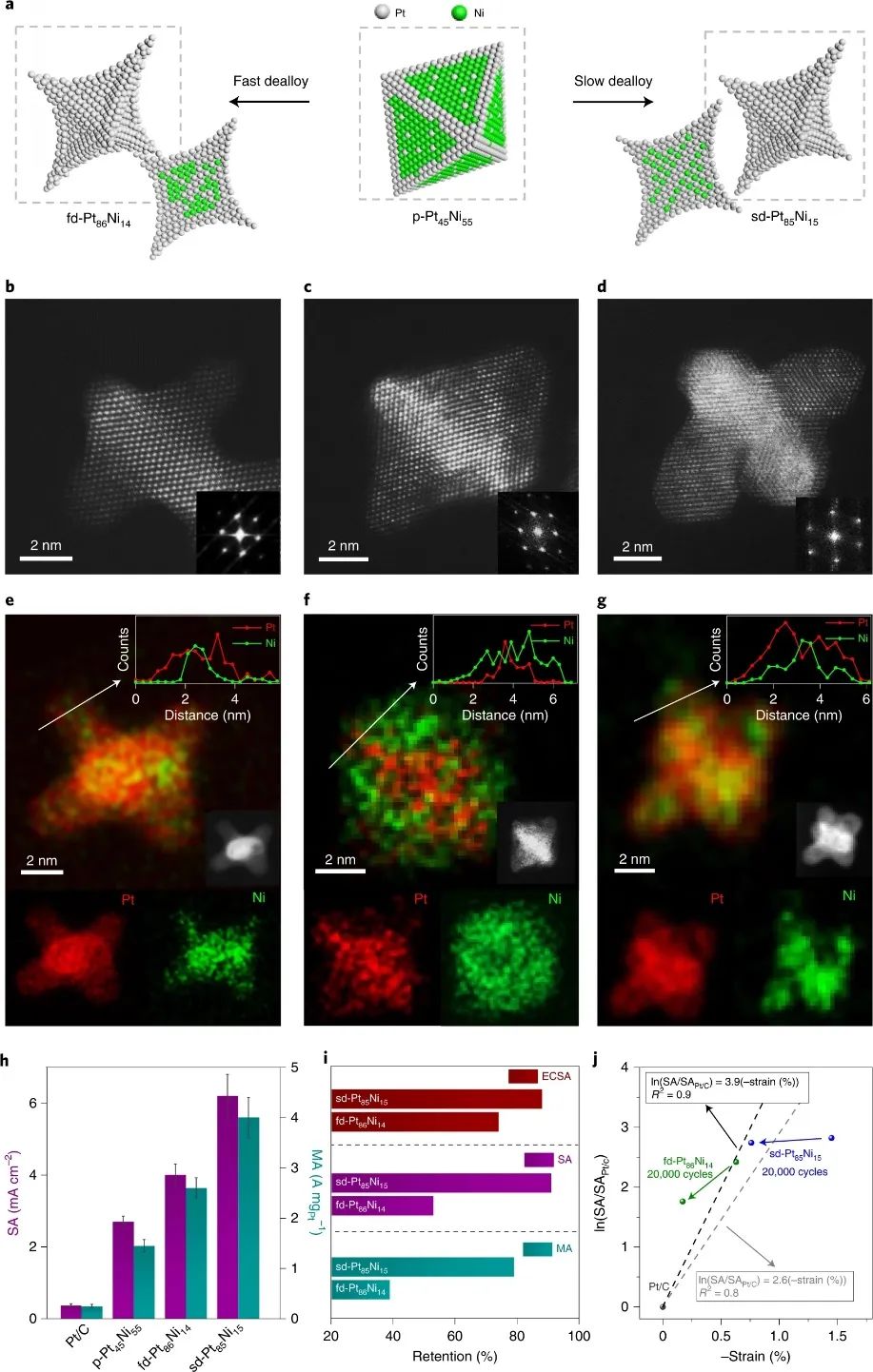 黄昱教授等人，最新Nature Catalysis！