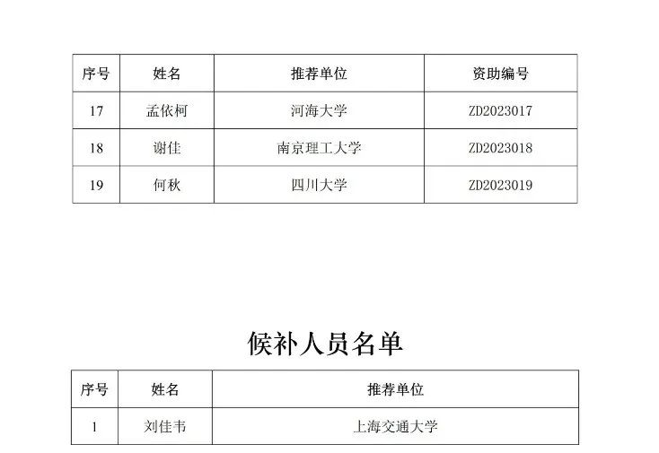 30万/人！又一博后项目获选名单，公布！