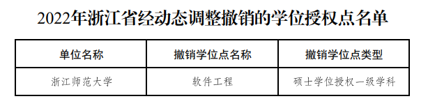 教育部公布！27个硕博点，被撤销