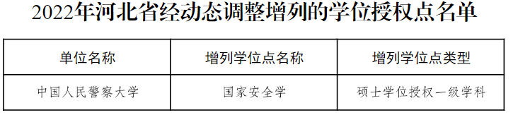 教育部公布！27个硕博点，被撤销