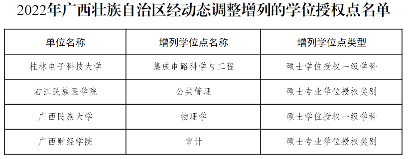 教育部公布！27个硕博点，被撤销