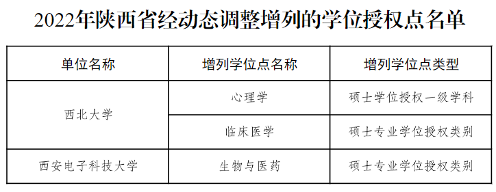 教育部公布！27个硕博点，被撤销