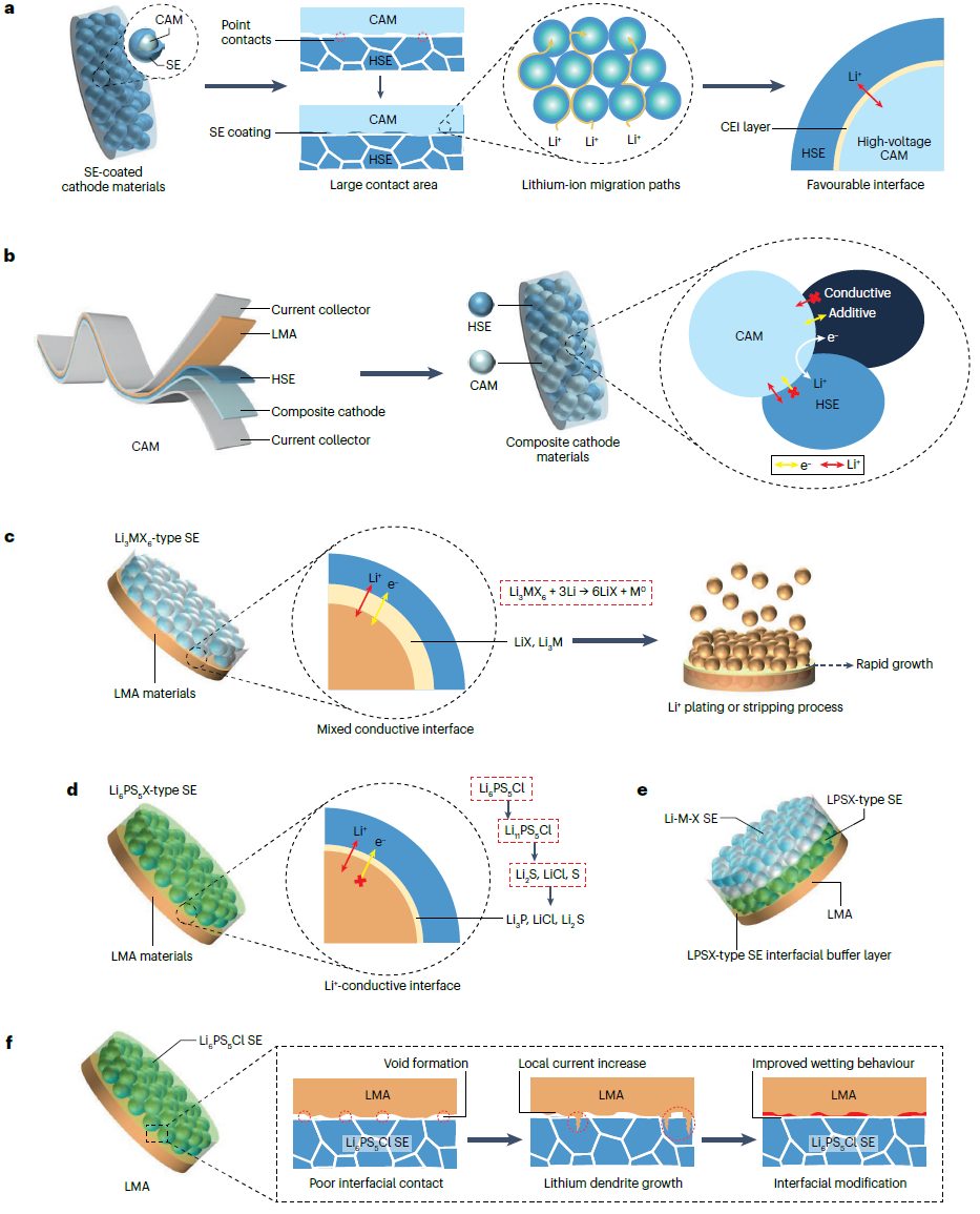 IF大于34！这所双一流大学，迎来首篇Nature Reviews Chemistry！