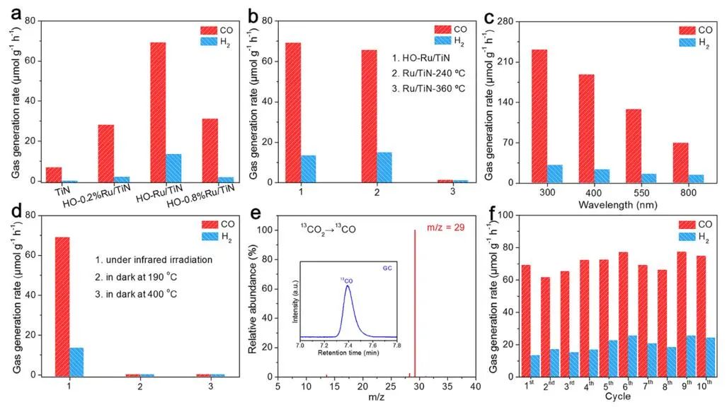 王心晨/汪思波，最新JACS！