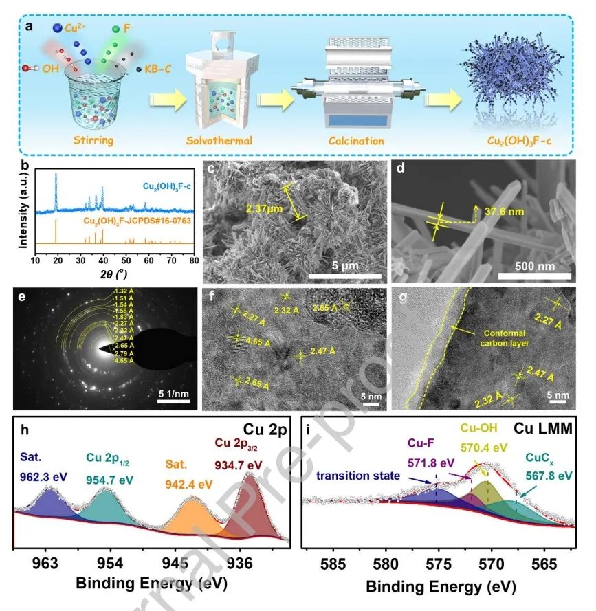 上硅所李驰麟EnSM：羟基溶液和阴离子受体实现氟化铜电池的可逆转化反应