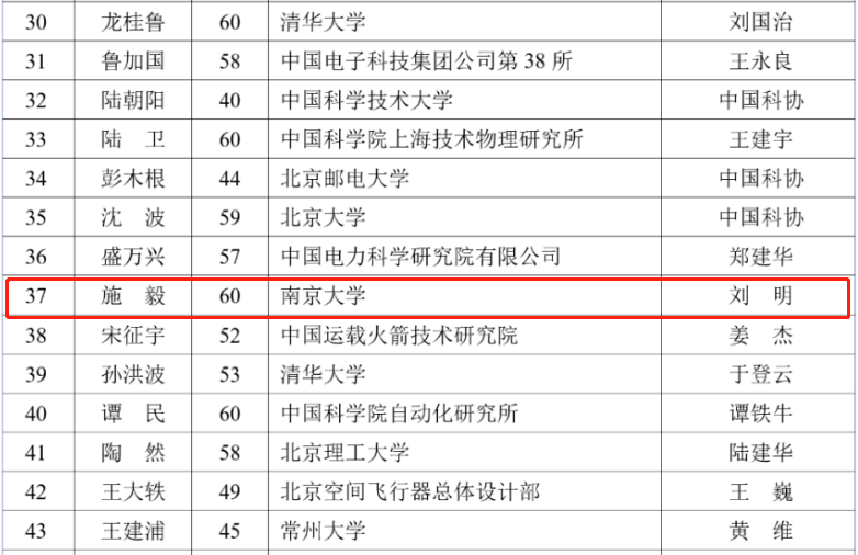 继年初首篇Nature后，南大施毅教授/潘力佳教授联合余桂华教授再发Nature Sustainability！