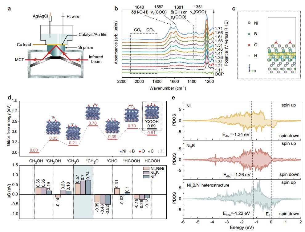 【计算+实验】最新顶刊：JACS、Nature子刊、AFM、Angew.、Nano Research等成果集锦！