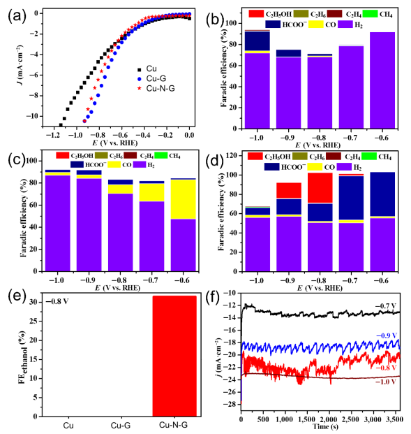 【计算+实验】最新顶刊：JACS、Nature子刊、AFM、Angew.、Nano Research等成果集锦！