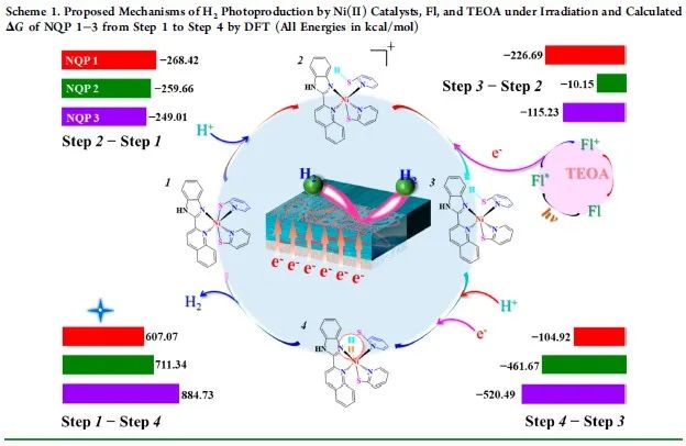 【计算+实验】顶刊集锦：ACS Appl. Mater. 、J. Phys. Chem. Lett.、ACS Catal.等