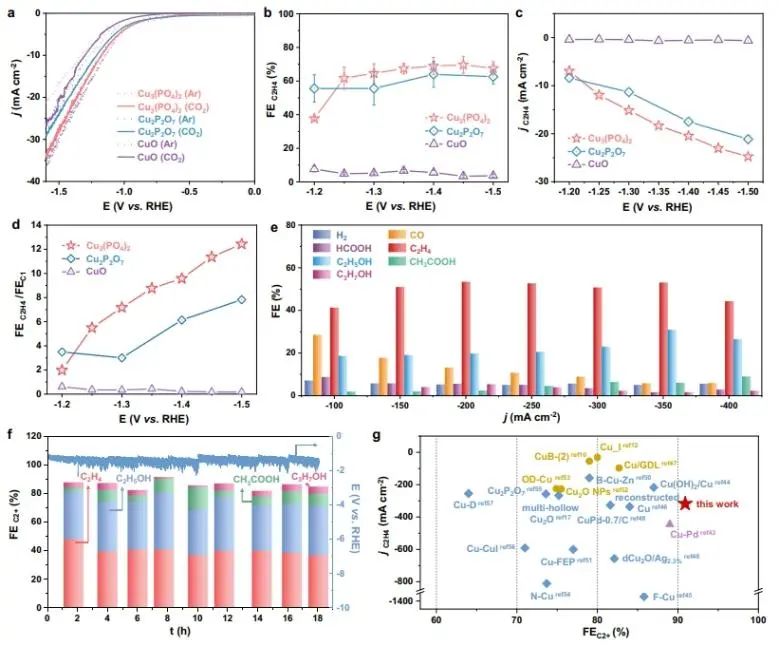 催化日报||顶刊集锦：Nature子刊/JACS/Angew/AM/ACS Catal./ACS Energy Lett.等成果