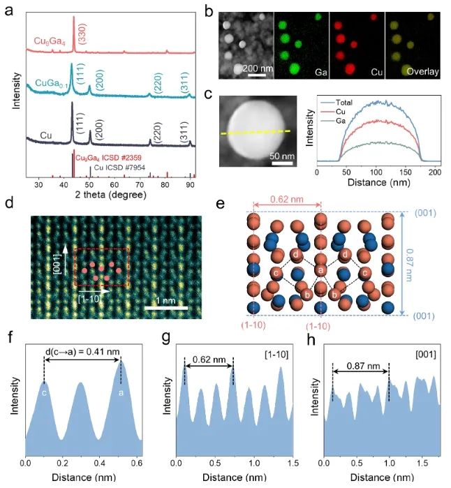 催化日报||顶刊集锦：Nature子刊/JACS/Angew/AM/ACS Catal./ACS Energy Lett.等成果