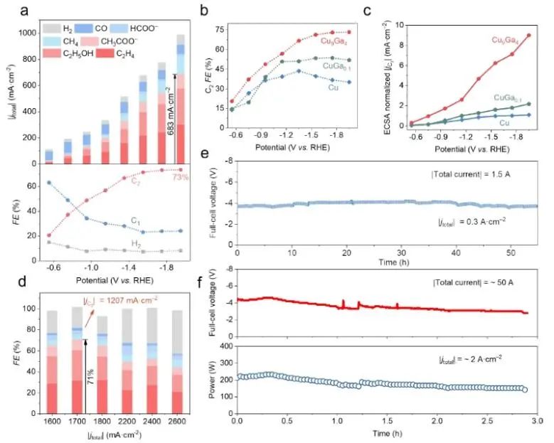 催化日报||顶刊集锦：Nature子刊/JACS/Angew/AM/ACS Catal./ACS Energy Lett.等成果