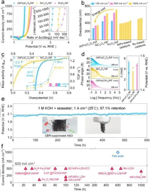 催化日报||顶刊集锦：Nature子刊/JACS/Angew/AM/ACS Catal./ACS Energy Lett.等成果