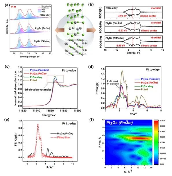 催化日报||顶刊集锦：Nature子刊/JACS/Angew/AM/ACS Catal./ACS Energy Lett.等成果