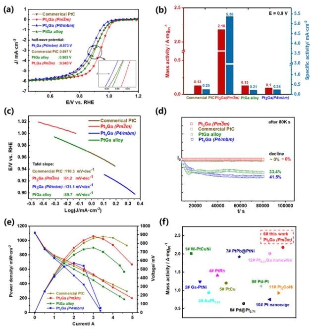 催化日报||顶刊集锦：Nature子刊/JACS/Angew/AM/ACS Catal./ACS Energy Lett.等成果