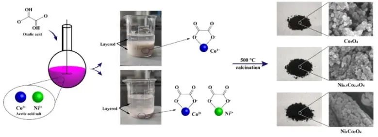 催化日报||顶刊集锦：Nature子刊/JACS/Angew/AM/ACS Catal./ACS Energy Lett.等成果