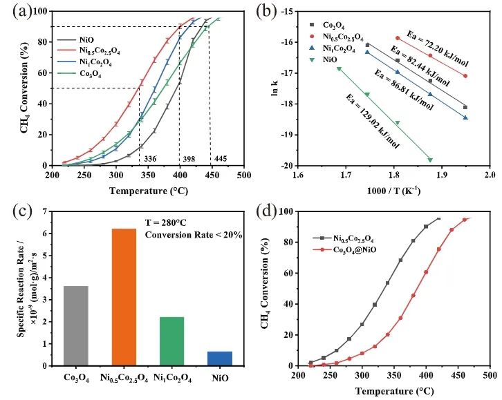 催化日报||顶刊集锦：Nature子刊/JACS/Angew/AM/ACS Catal./ACS Energy Lett.等成果