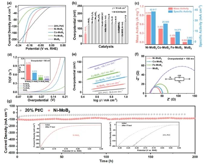 催化日报||顶刊集锦：Nature子刊/JACS/Angew/AM/ACS Catal./ACS Energy Lett.等成果