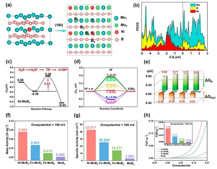 催化日报||顶刊集锦：Nature子刊/JACS/Angew/AM/ACS Catal./ACS Energy Lett.等成果