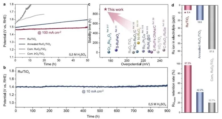 催化日报||顶刊集锦：Nature子刊/JACS/Angew/AM/ACS Catal./ACS Energy Lett.等成果