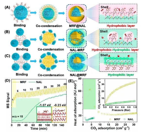 催化日报||顶刊集锦：Nature子刊/JACS/Angew/AM/ACS Catal./ACS Energy Lett.等成果