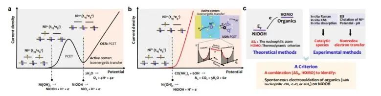 催化日报||顶刊集锦：Nature子刊/JACS/ACS Catal./Adv. Sci.等成果