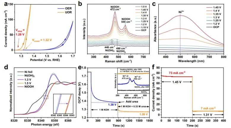 催化日报||顶刊集锦：Nature子刊/JACS/ACS Catal./Adv. Sci.等成果