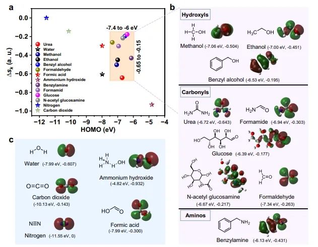 催化日报||顶刊集锦：Nature子刊/JACS/ACS Catal./Adv. Sci.等成果