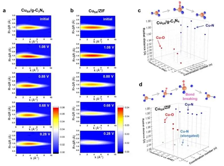 催化日报||顶刊集锦：Nature子刊/JACS/ACS Catal./Adv. Sci.等成果