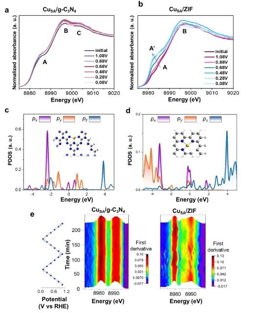 催化日报||顶刊集锦：Nature子刊/JACS/ACS Catal./Adv. Sci.等成果