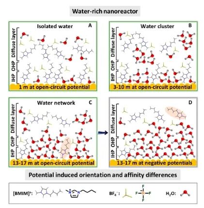 催化日报||顶刊集锦：Nature子刊/JACS/ACS Catal./Adv. Sci.等成果