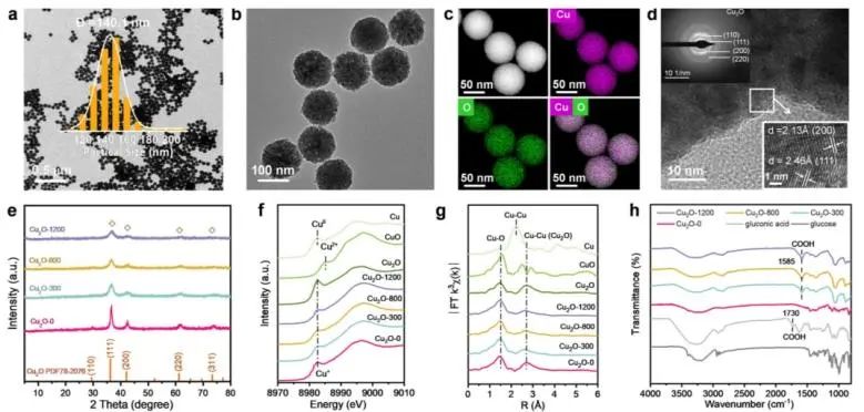 催化日报||顶刊集锦：Nature子刊/JACS/ACS Catal./Adv. Sci.等成果