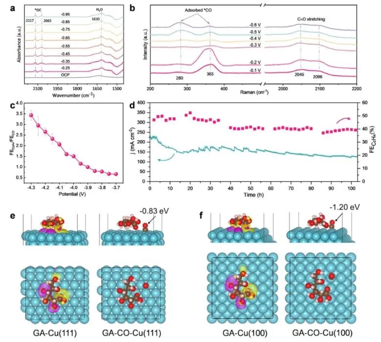 催化日报||顶刊集锦：Nature子刊/JACS/ACS Catal./Adv. Sci.等成果