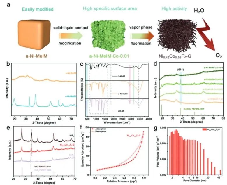 催化日报||顶刊集锦：Nature子刊/JACS/ACS Catal./Adv. Sci.等成果