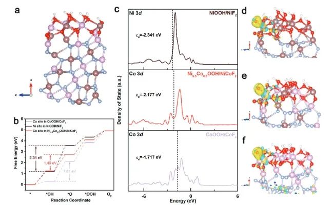 催化日报||顶刊集锦：Nature子刊/JACS/ACS Catal./Adv. Sci.等成果