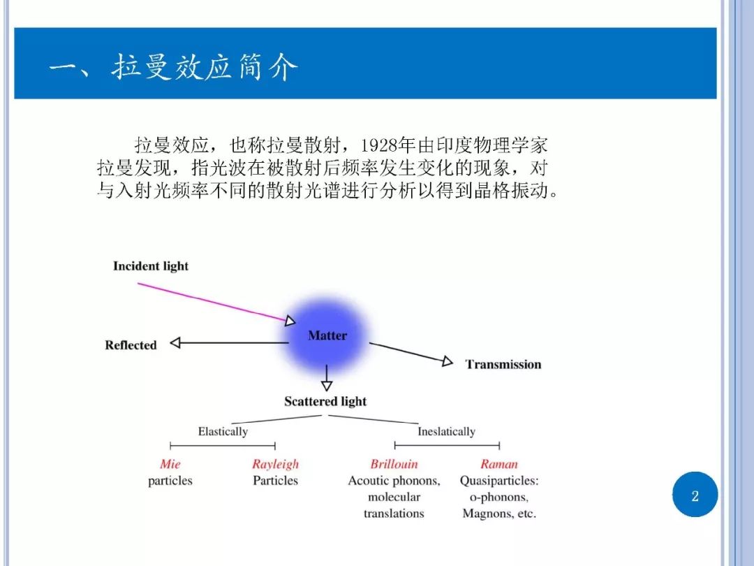 拉曼光谱-实验与第一性原理计算