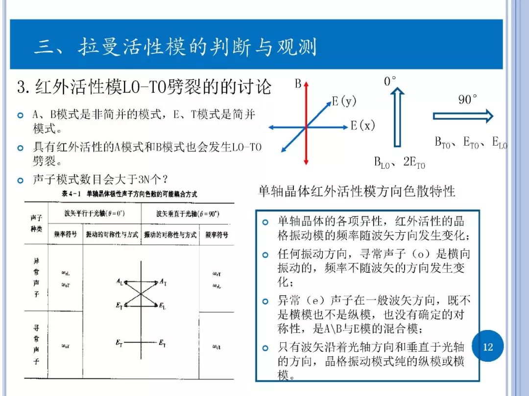 拉曼光谱-实验与第一性原理计算