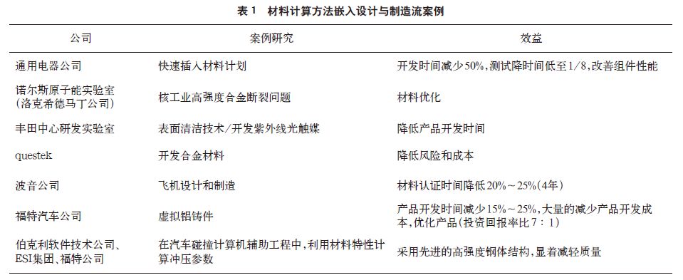 超乎想象，材料计算模拟的实际应用典范！