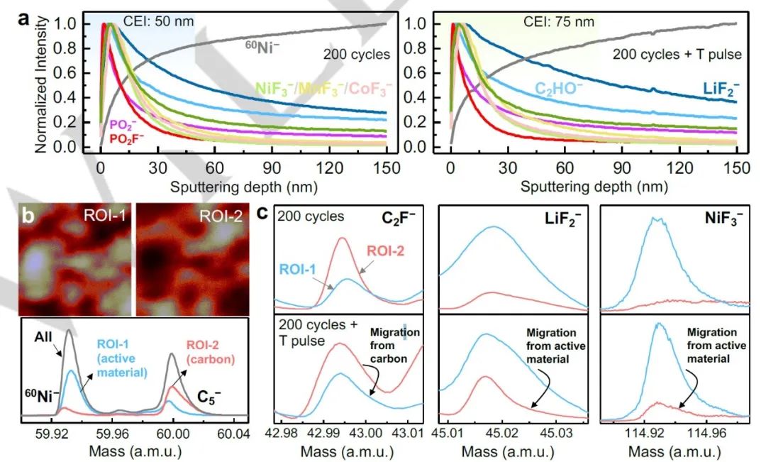 电池顶刊集锦：Angew、ACS Energy Lett.、AFM、ACS Nano等成果！