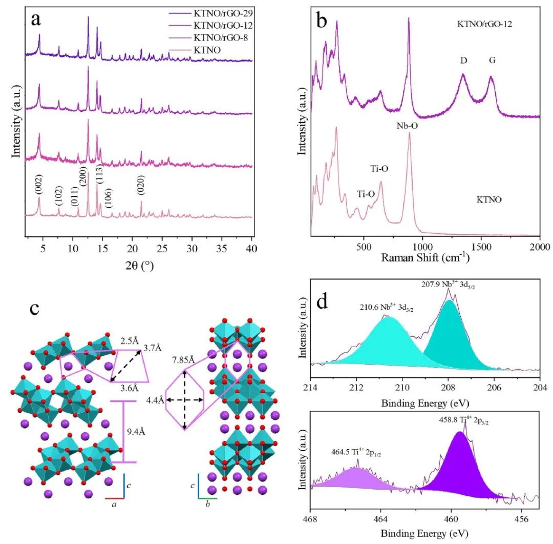 电池顶刊集锦：Angew、ACS Energy Lett.、AFM、ACS Nano等成果！