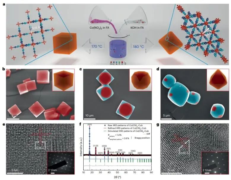 北京化工大学Nature Catalysis：构建具有明确配位结构的Co(CN)3，显著提升ORR活性