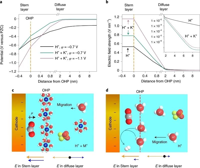 胡喜乐Nature Catalysis：FE达到90%！在强酸性介质中电还原CO2