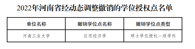 教育部公布！27个硕博点，被撤销