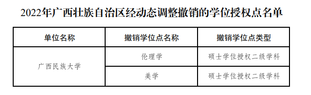 教育部公布！27个硕博点，被撤销