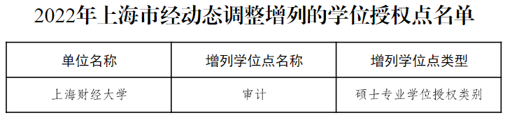 教育部公布！27个硕博点，被撤销