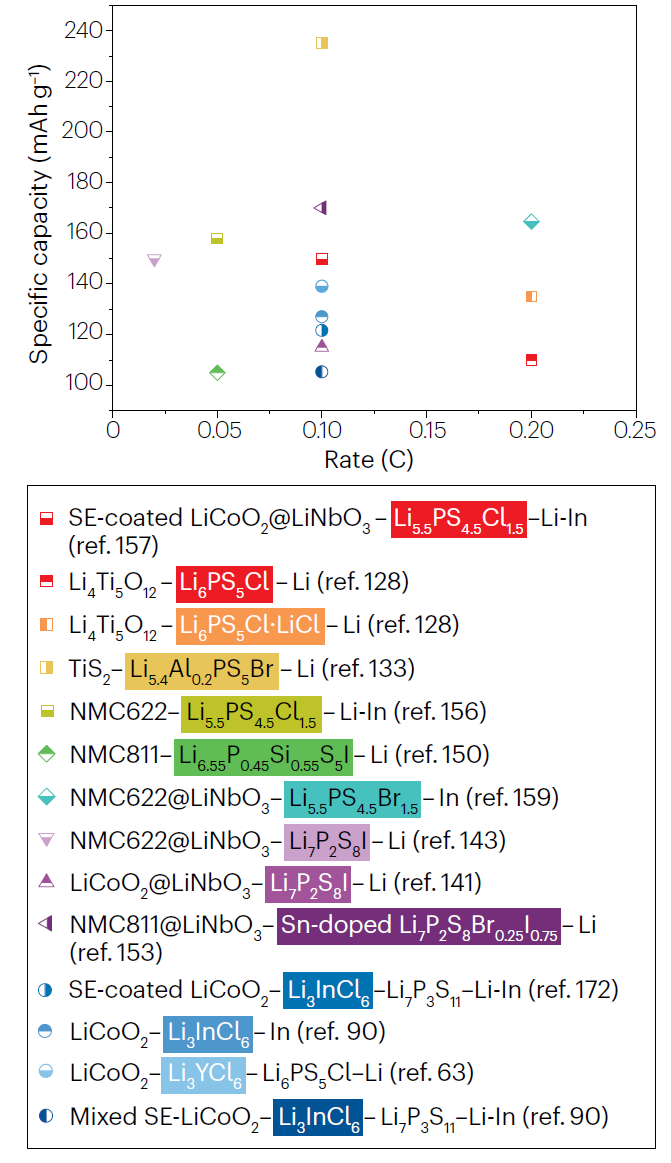 IF大于34！这所双一流大学，迎来首篇Nature Reviews Chemistry！