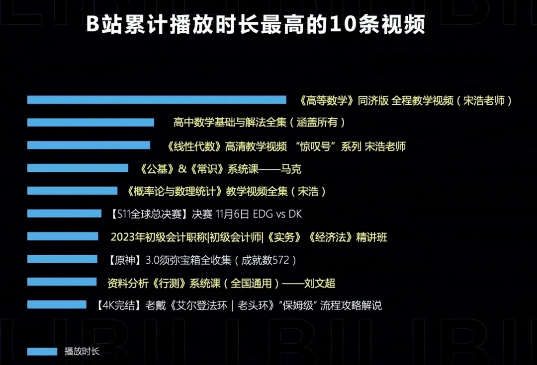 高校副教授，当B站UP主播放量破亿！580万粉丝，没空中年危机