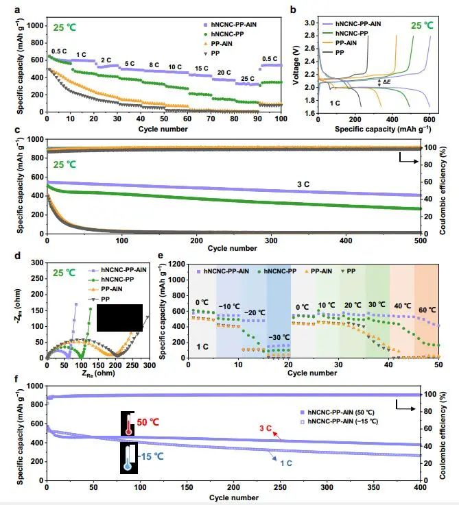 南大AM：1+1＞2！高倍率Li-Se电池运行温度-30至60 °C