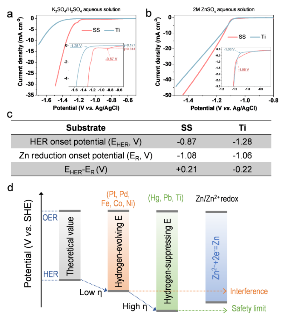 数篇Science、Nature中招，纽扣电池测试有陷阱！最新EES喊你来避雷！