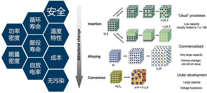 MS电池专题计算：电极材料与电解液设计，CASTEP、DMol3、Forcite模块！